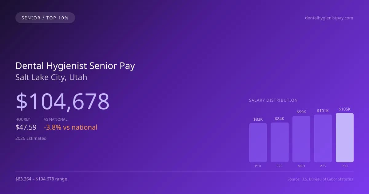 Dental Hygienist Senior Salary in Salt Lake City, UT — 2026 est., based on 2025 BLS
